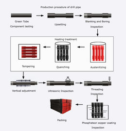 Bohrgeräte des legierten Stahl-HDD für horizontale gerichtete Ölplattform